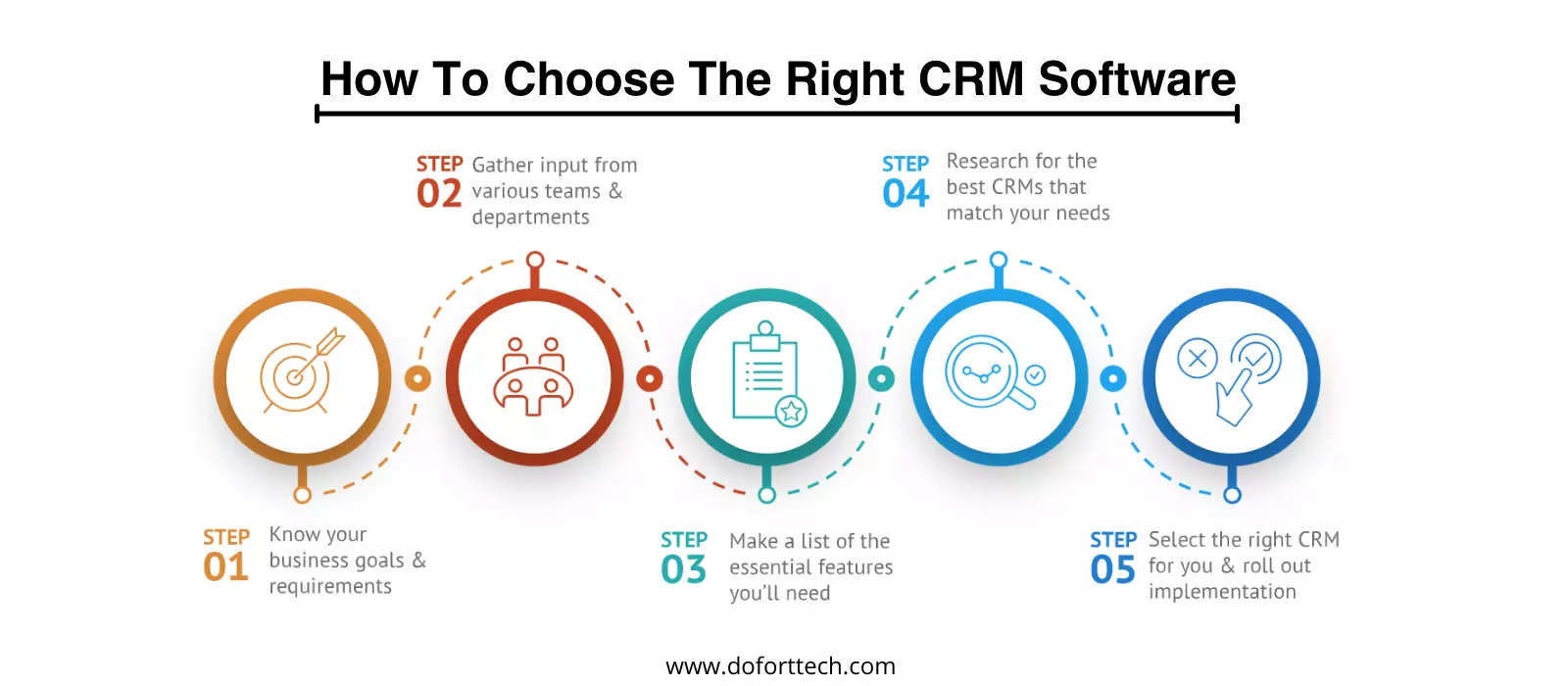 A visual representation of the CRM software pipeline designed to effectively manage customer relationships.