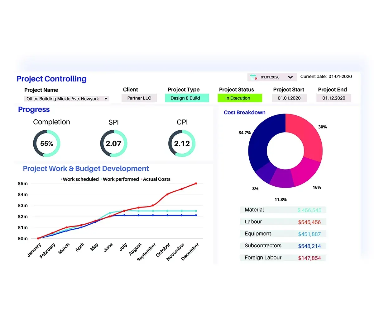 Dashboard view of leading construction software in UAE, Dubai, helping manage projects with real-time tracking and efficiency.