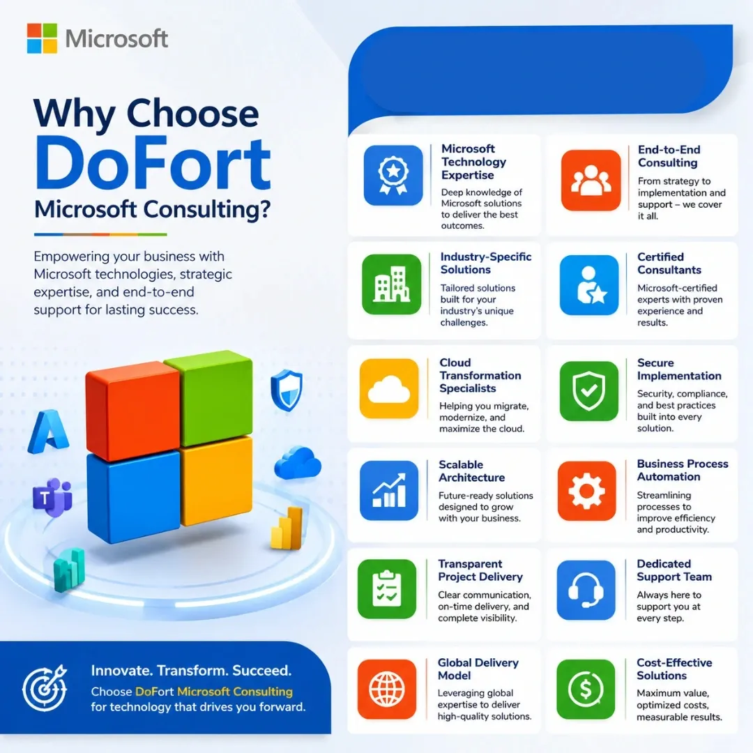 Why Choose DoFort Microsoft Consulting
