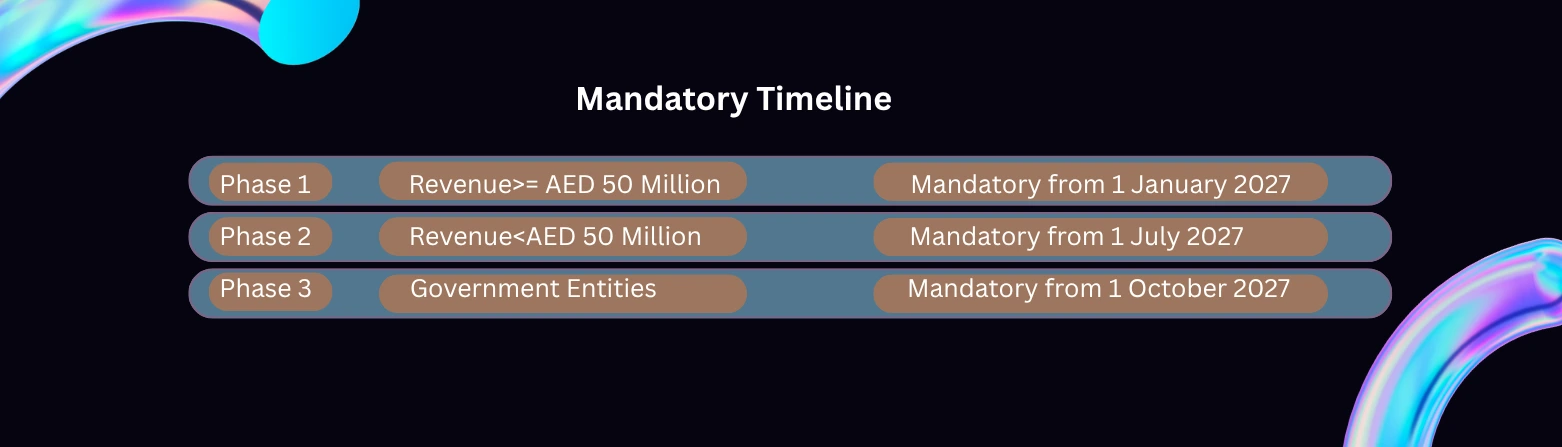 Mandatory timeline for E-invoicing Integration Service in UAE showing implementation phases and compliance milestones 