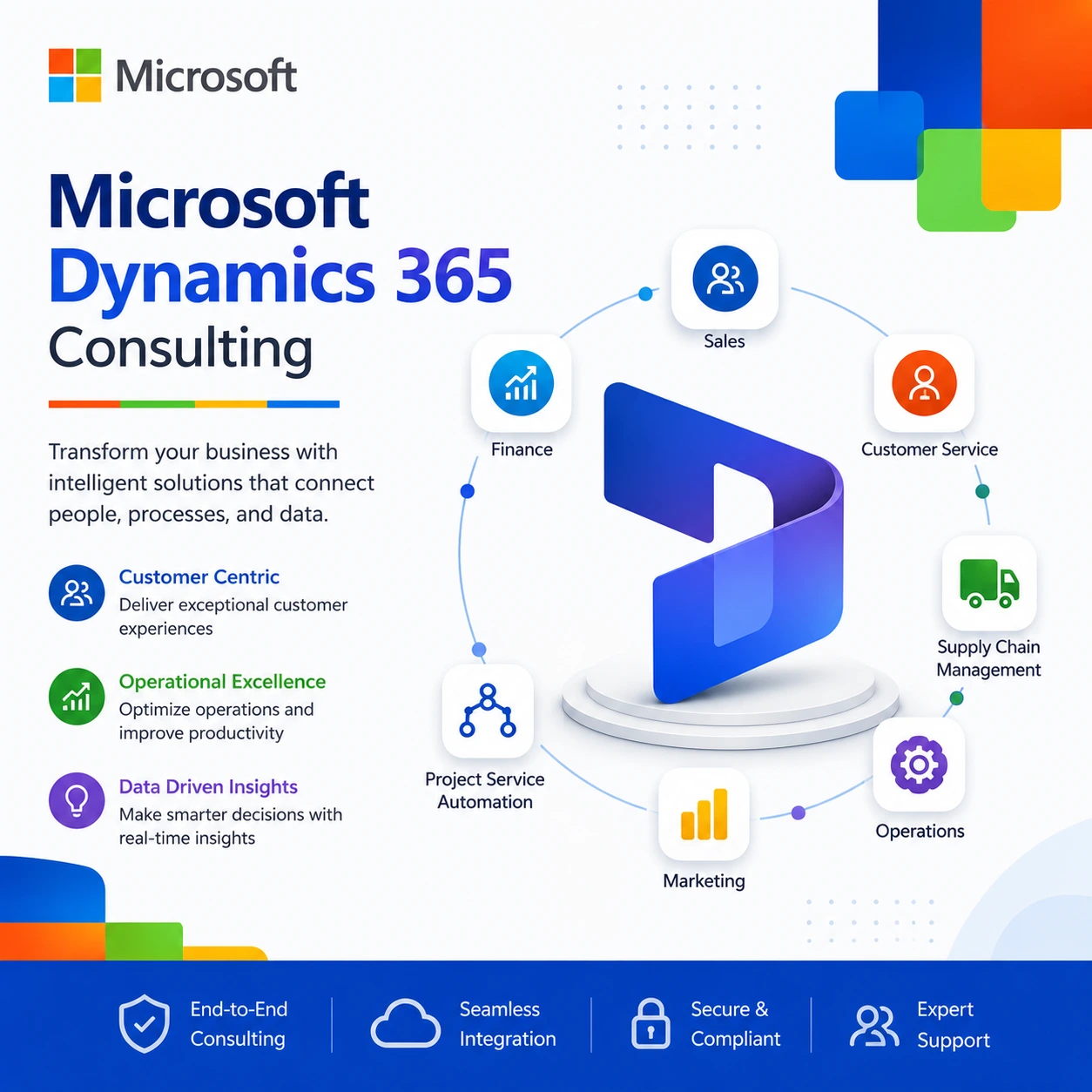 Digital Transformation Strategy