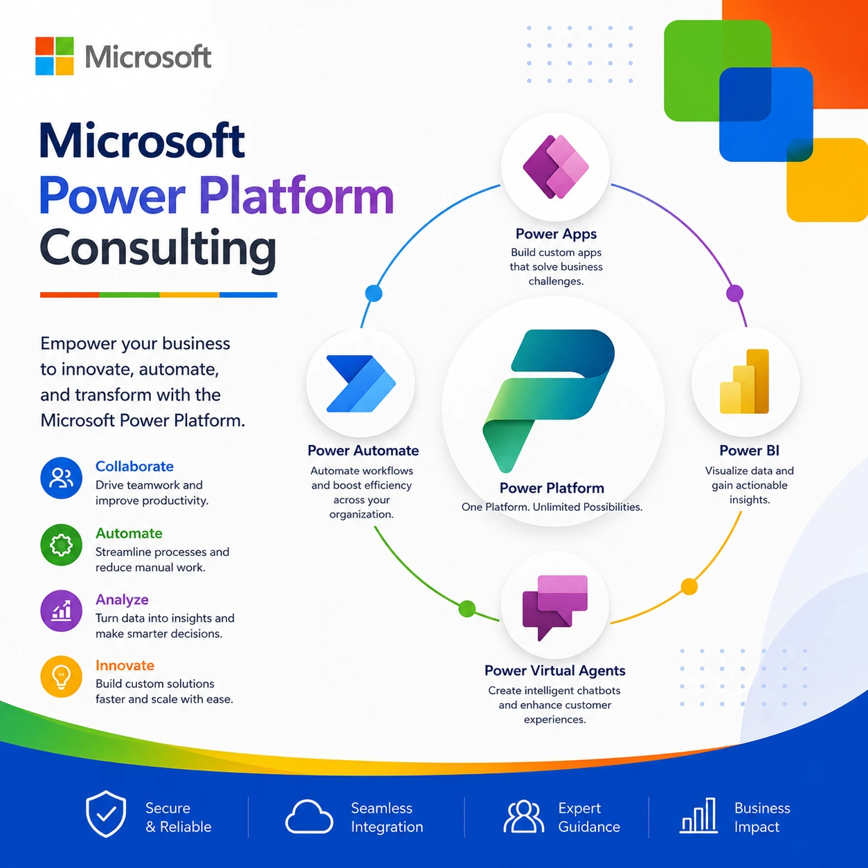 Business Process Assessment