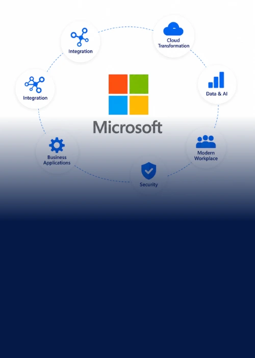 Salesforce implementation partners in UAE – Sales Cloud for streamlined sales management 
                  solutions.