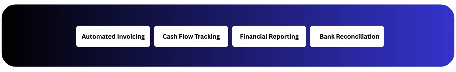 Key features of accounting software in UAE for VAT, invoicing, and financial reporting