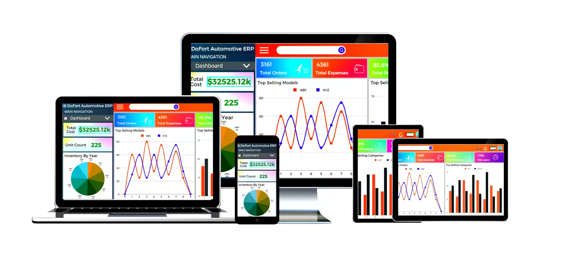 automotive software dashboard is available on desktop, tablet, and mobile devices, 