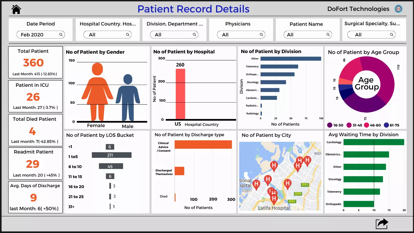 HealthcarePatientRecordDetails