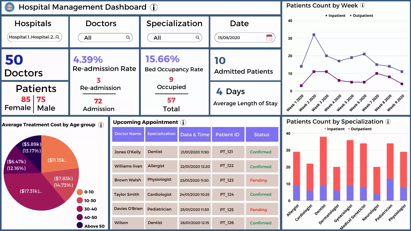 HospitalManagementDashboard
