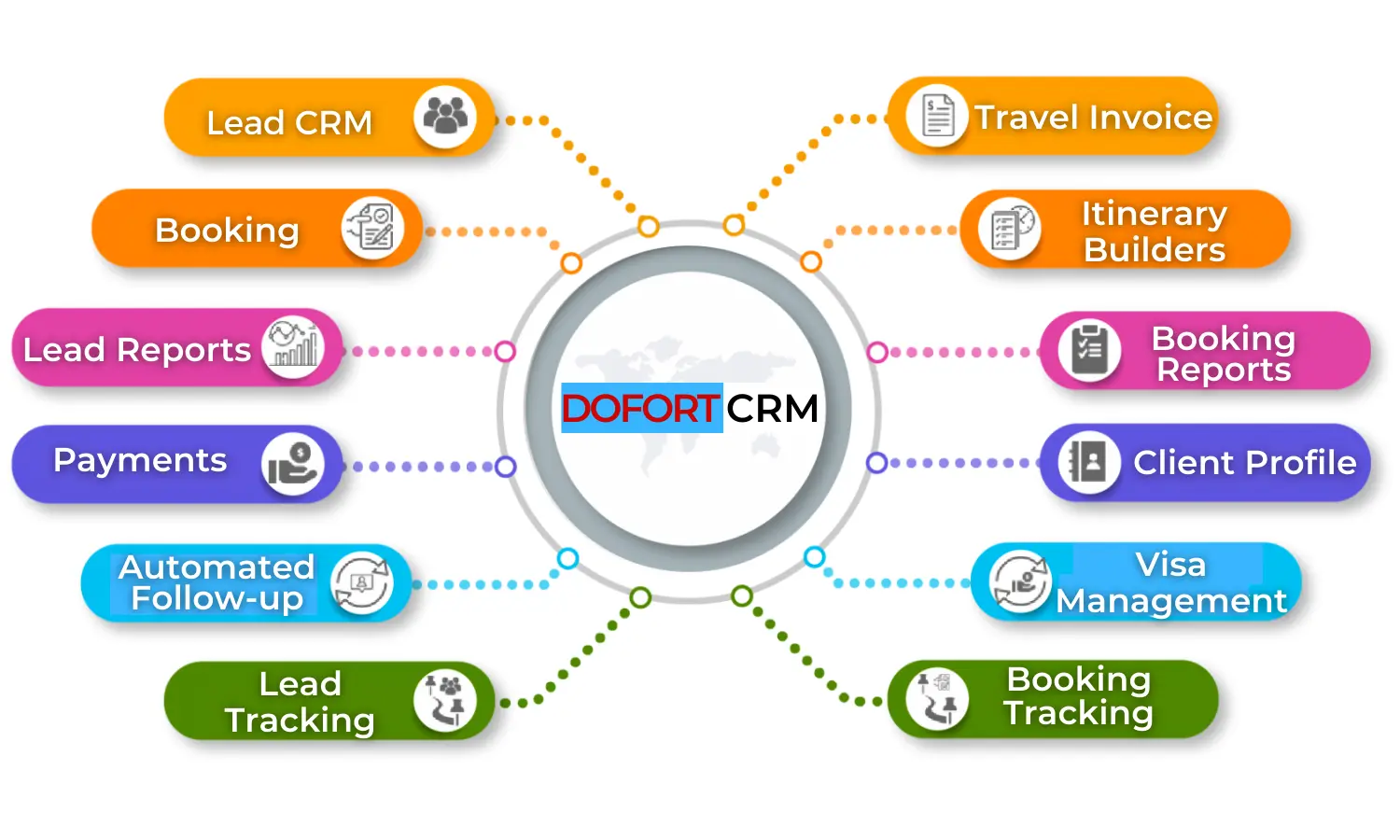 KeyFeaturesOfTravelCRM