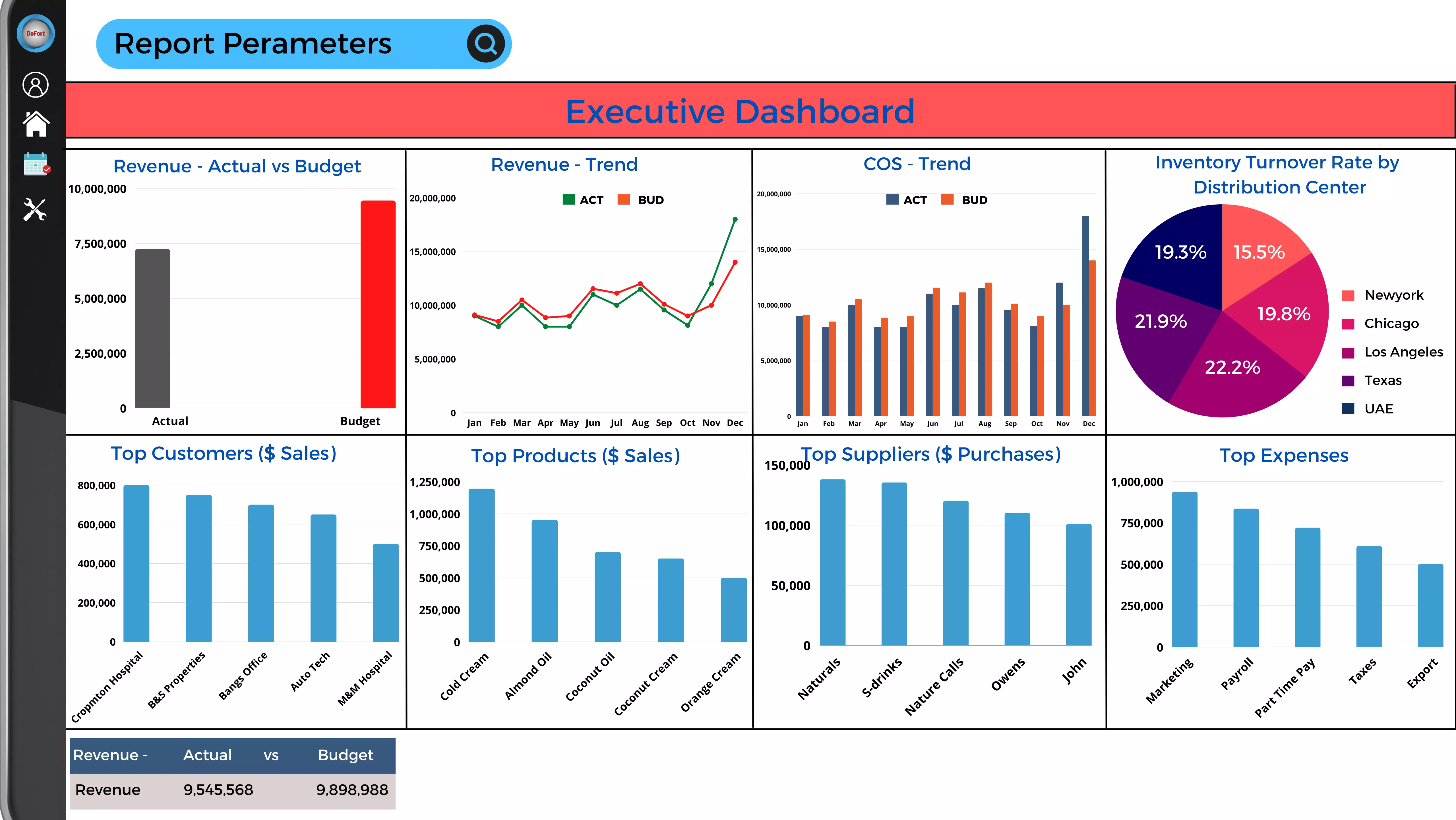 ManufacturingDasboard