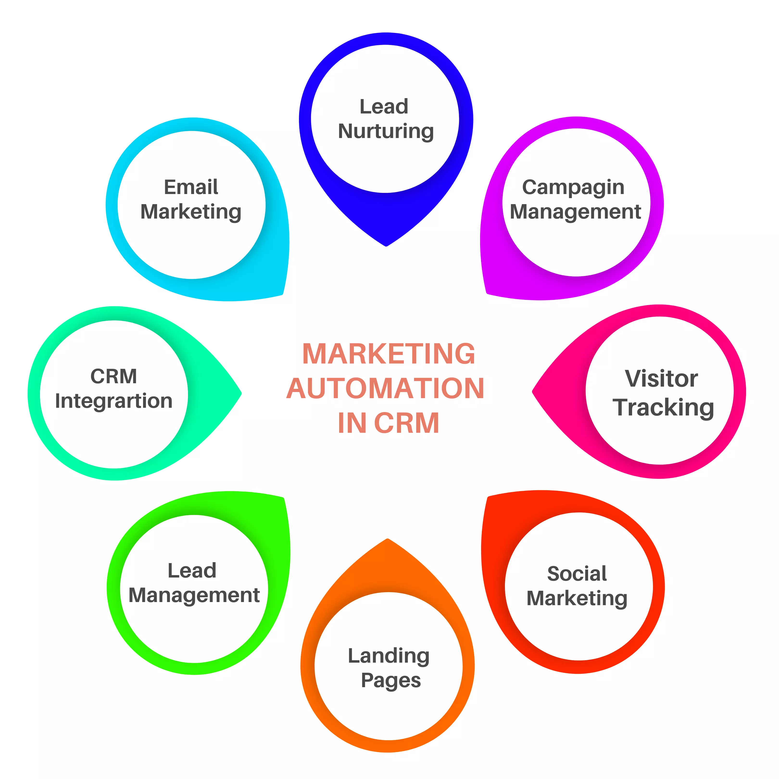 crm-marketing