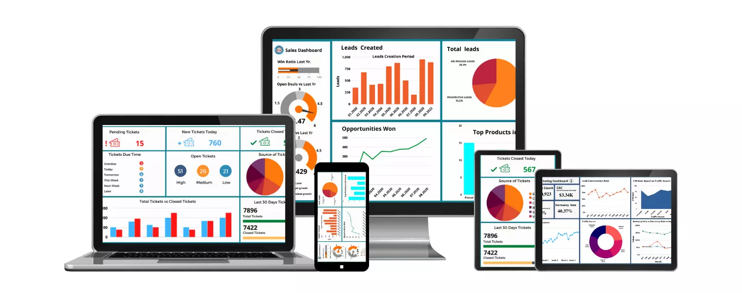 The real estate software dashboard is available on desktop computers, mobile phones, and tablets for the purpose of managing properties, leads, and transactions