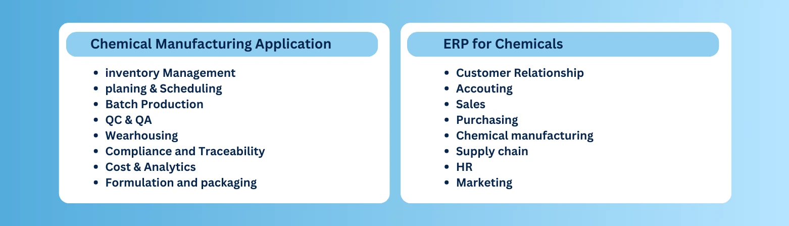 Chemical ERP software to optimize production and streamline chemical manufacturing operations efficiently.
