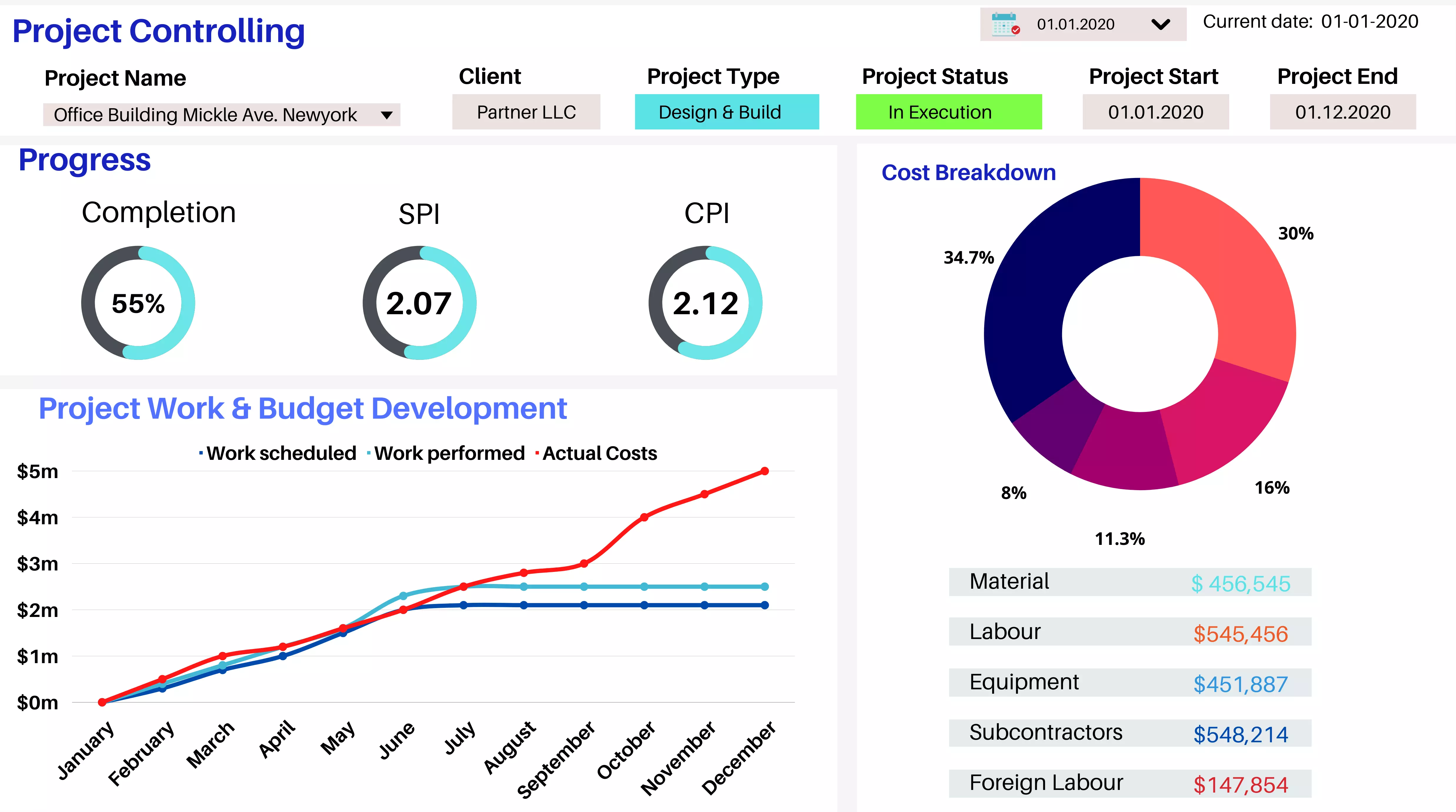 Monitor project advancement, oversee resource allocation, and enhance teamwork instantly through the construction software dashboard