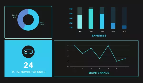 dashboards