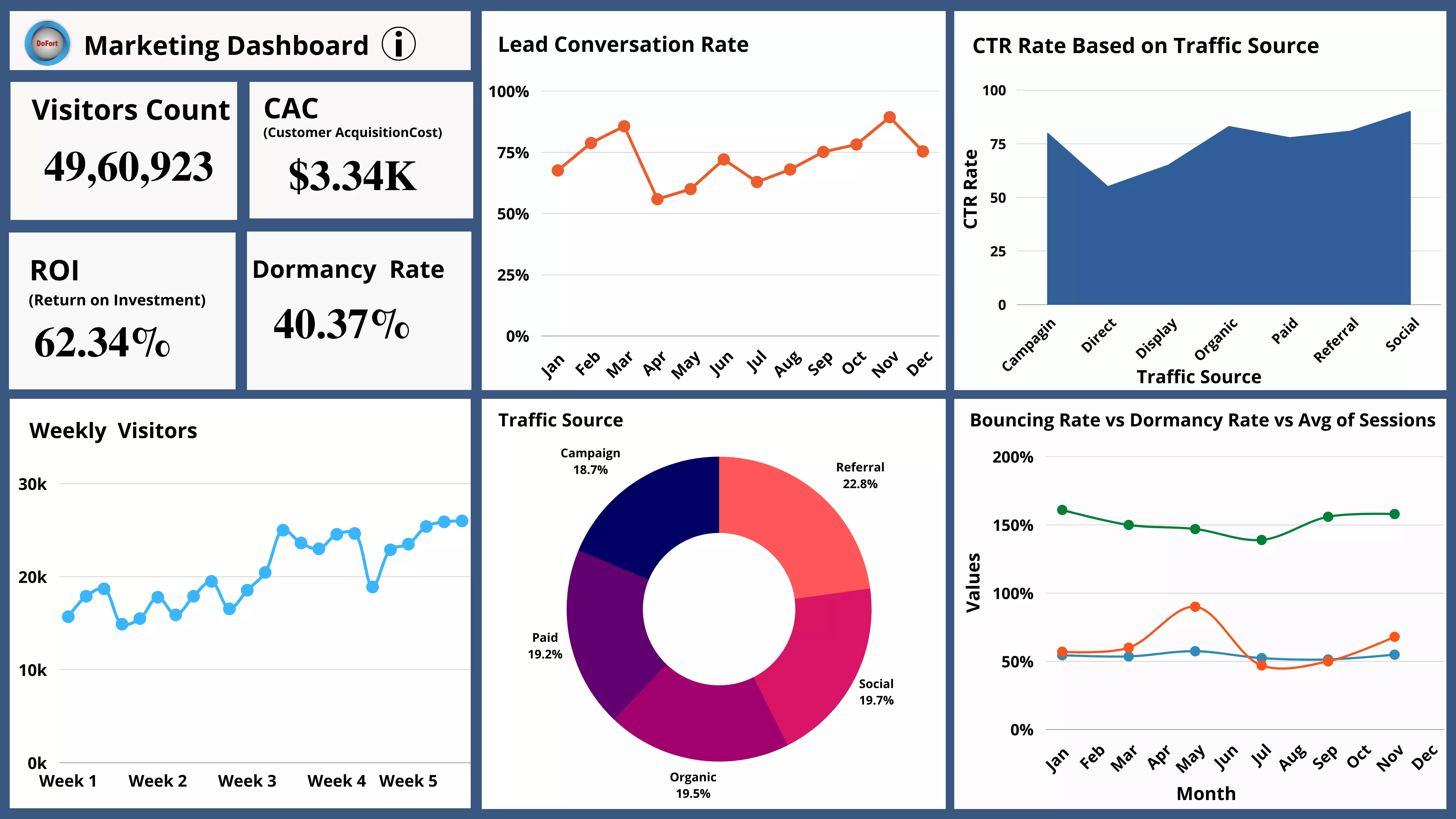 crm-marketing