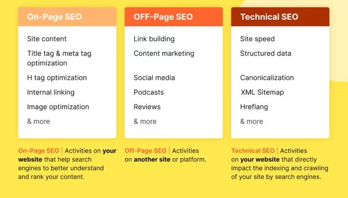 onpage-vs-off-page