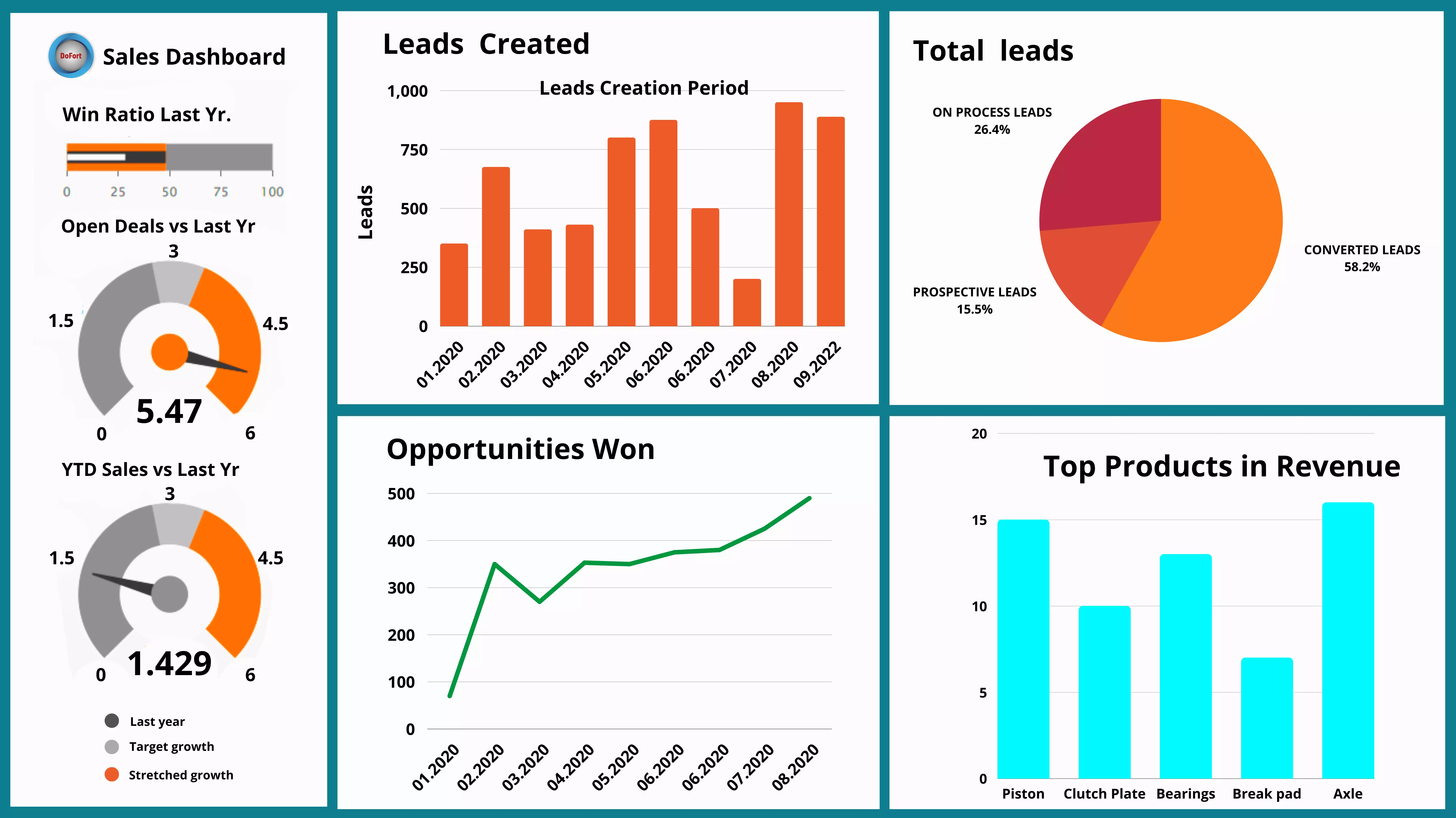 crm-sales