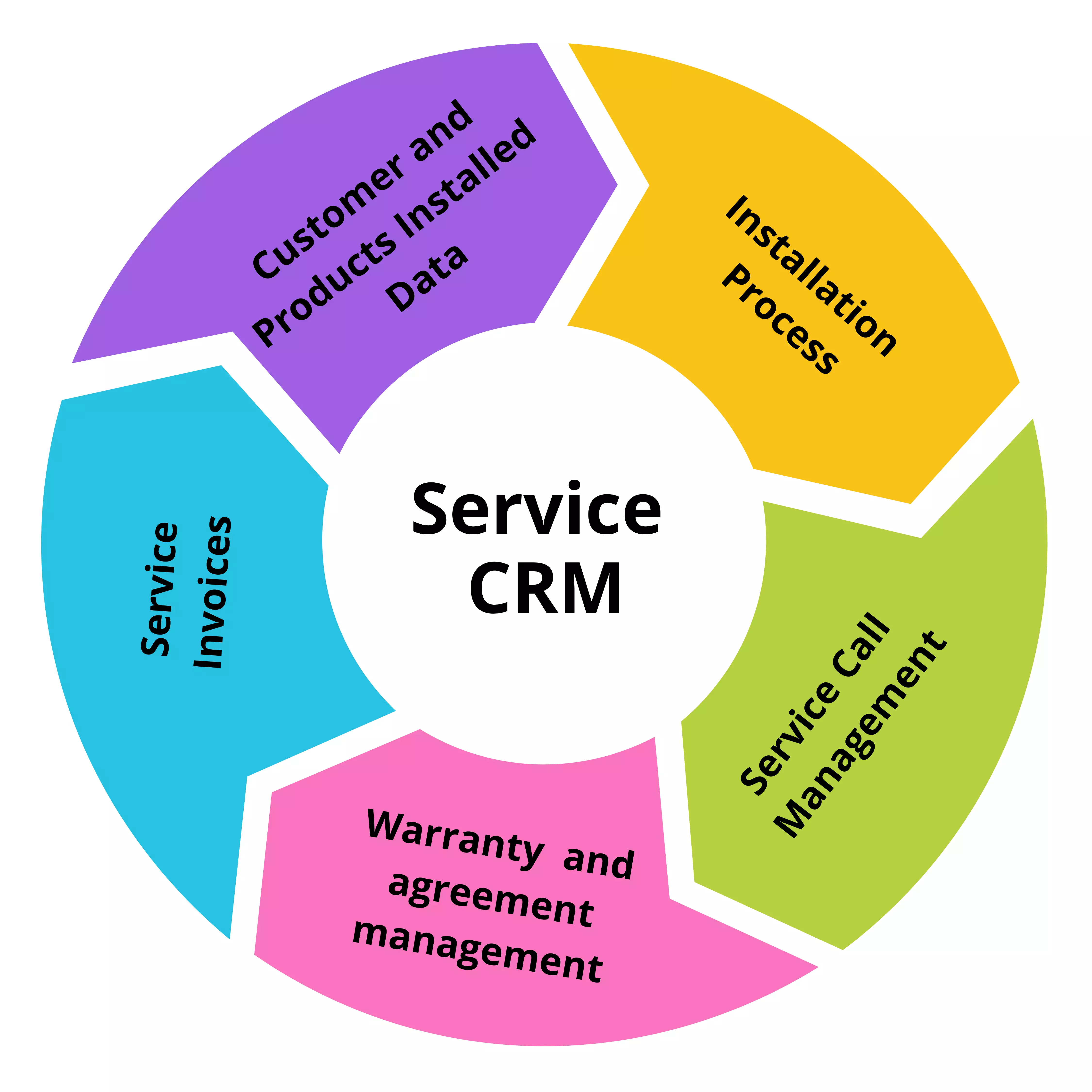 Enhance customer service with a CRM pipeline dashboard for streamlined management and improved efficiency